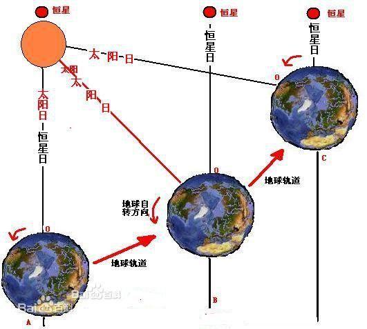 『杂』各种原理的解释 - 知乎