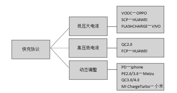 21年iphone充电头攻略 教你怎么挑选快充头 合集 知乎