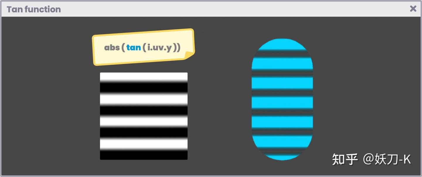 4.1.2. | Tan function. - 知乎