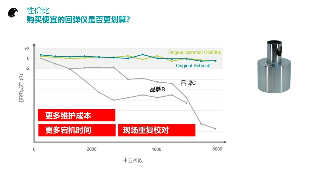 施密特回弹仪与其他回弹仪的区别? - 知乎