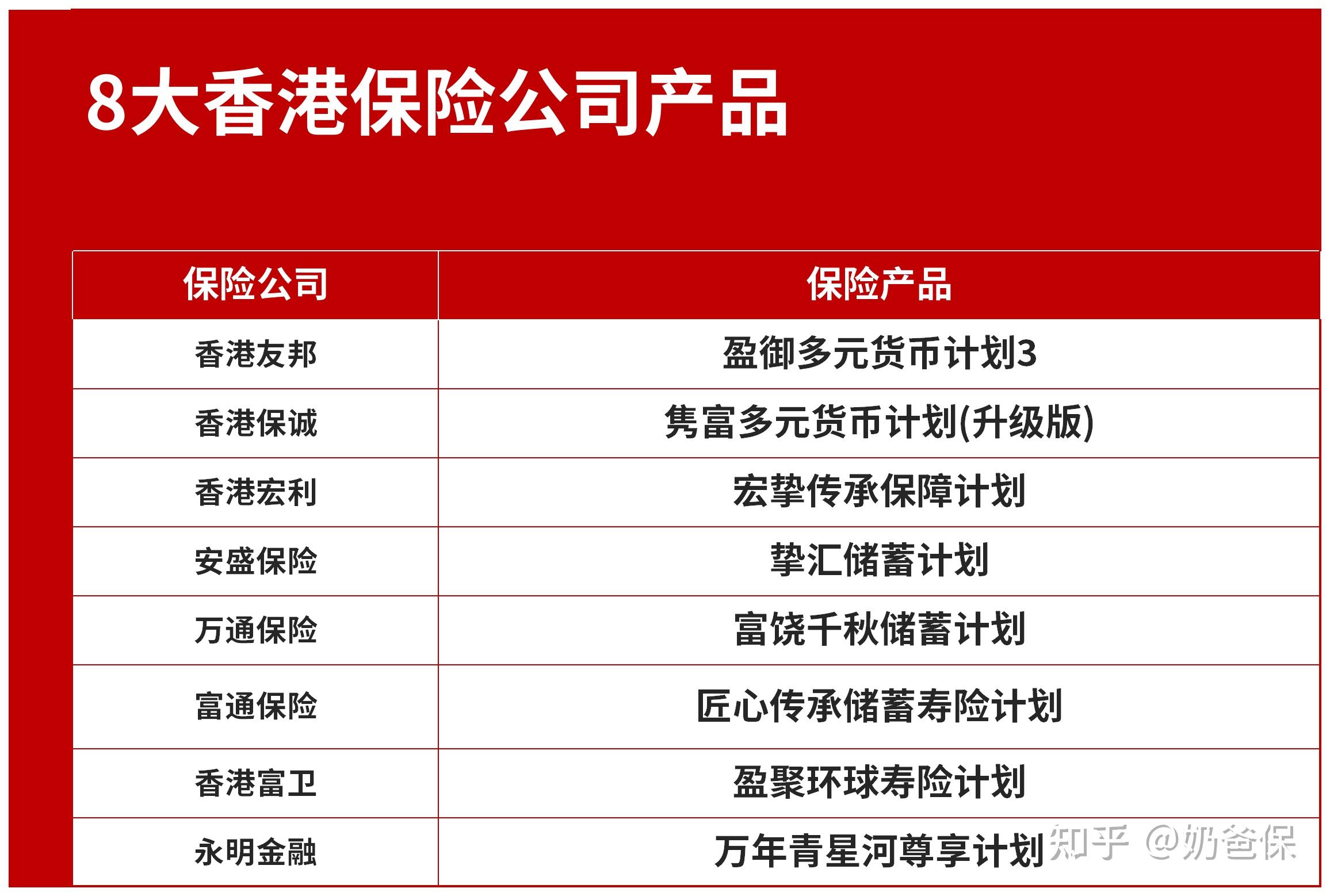 2024年香港保险榜单分享!香港储蓄分红险排名如何?