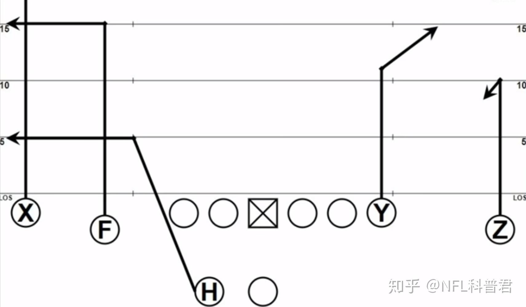 美式橄榄球位置图图片