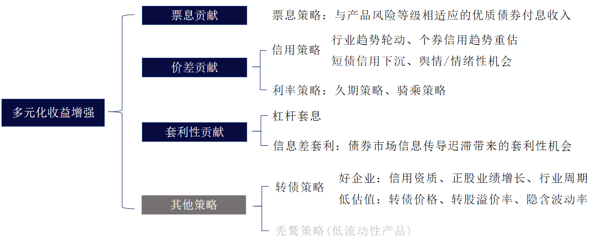 【私募大盘点】HS资产-债券投资策略 - 知乎