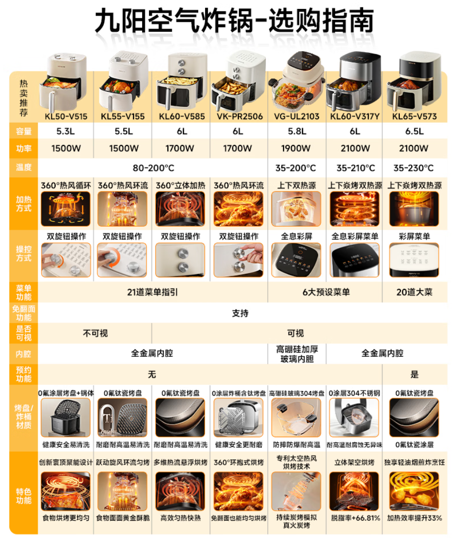 2026年买前必看【空气炸锅】选购指南!硬核科普+型号推荐,九阳、美的、苏泊尔、西屋等,买哪个牌子?