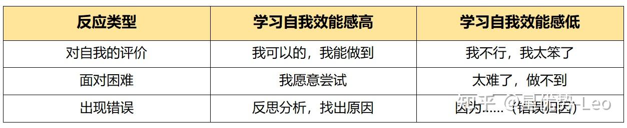 認識歸因方式提高自我效能中學生學習力提升