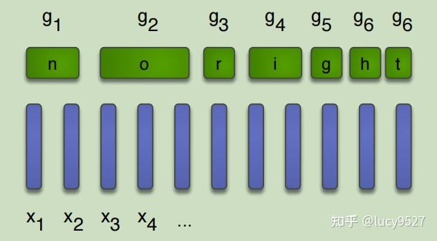 ASR（1）-Introduction - 知乎