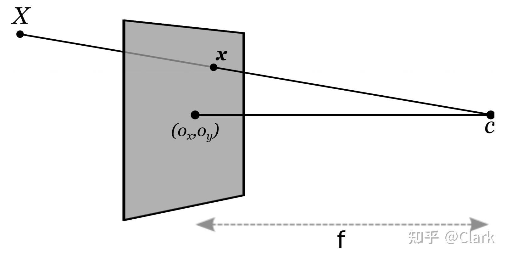 【论文阅读】Digital Video Stabilization and Rolling Shutter Correction using