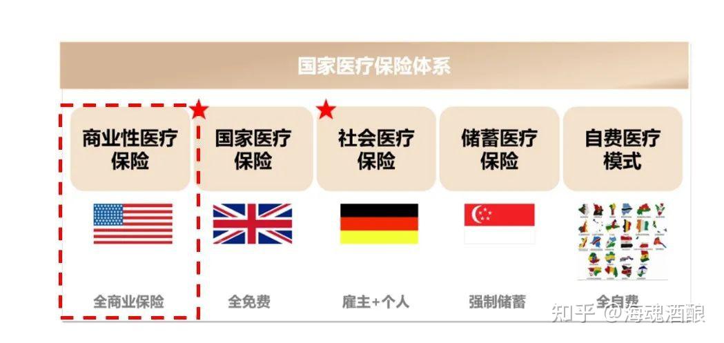 美国医疗医保制度浅析