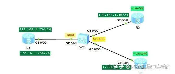 VLAN间路由怎么选？是时候该升级一波了