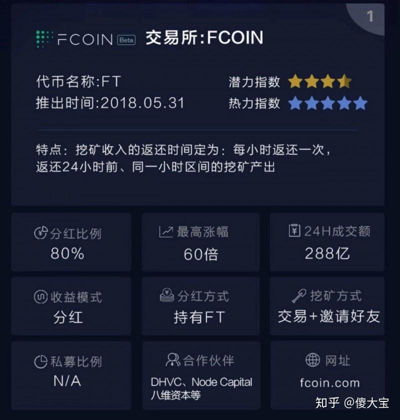 FT币暴涨80倍，庞氏骗局还是赚钱利器？分红交易所对比！ - 知乎
