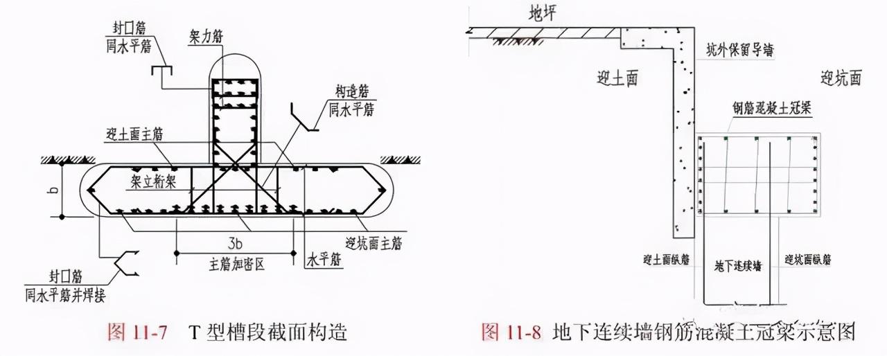 冠梁的高度和寬度由計算確定,且寬度不宜小於地下連續牆的厚度.