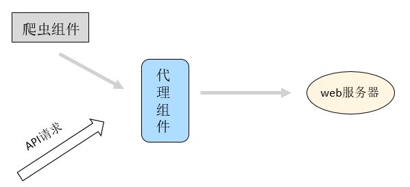 带你掌握java反序列化漏洞及其检测 带你掌握java反序列化漏洞及其检测