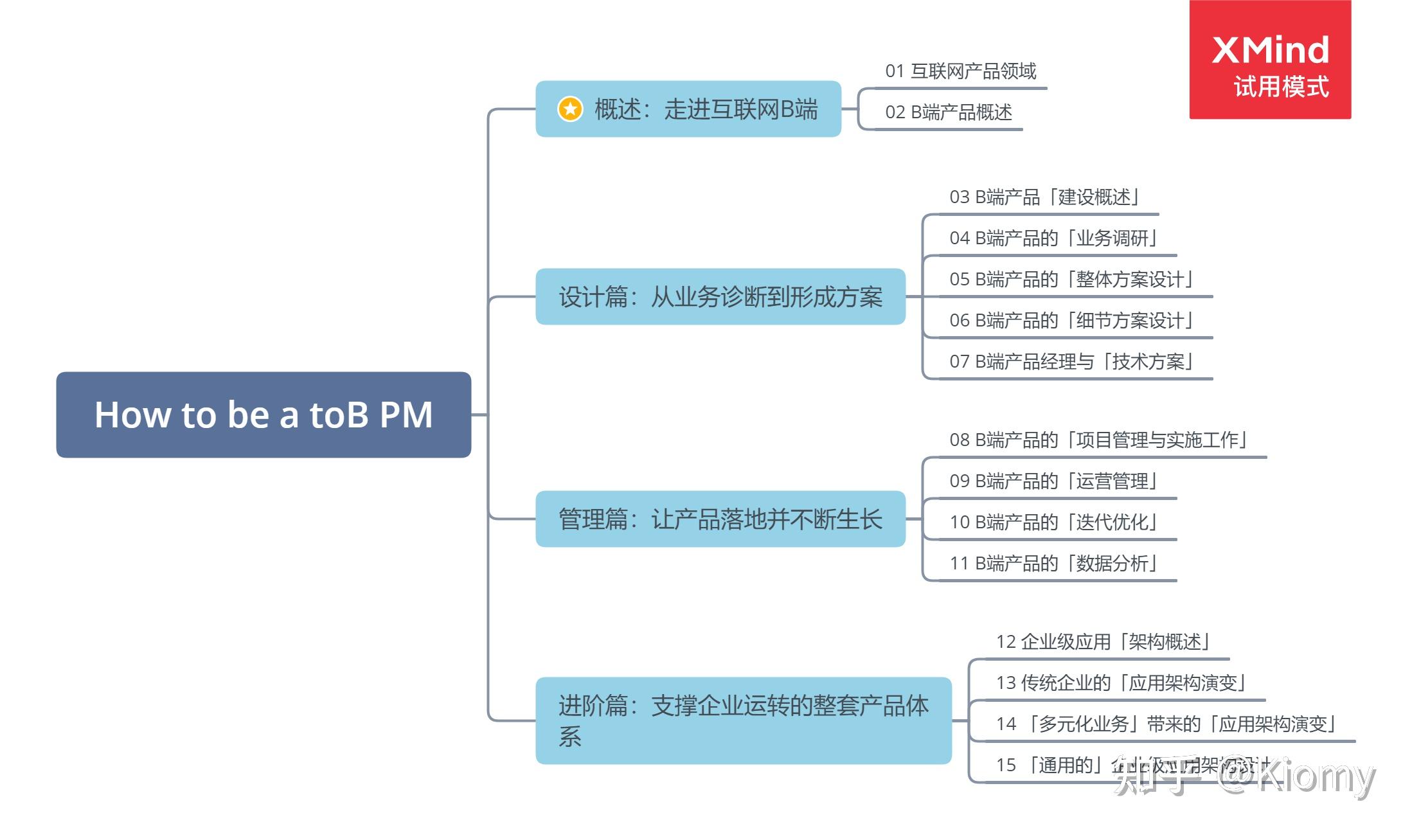 读书笔记 决胜b端·产品经理升级之路（一）走近互联网b端 知乎