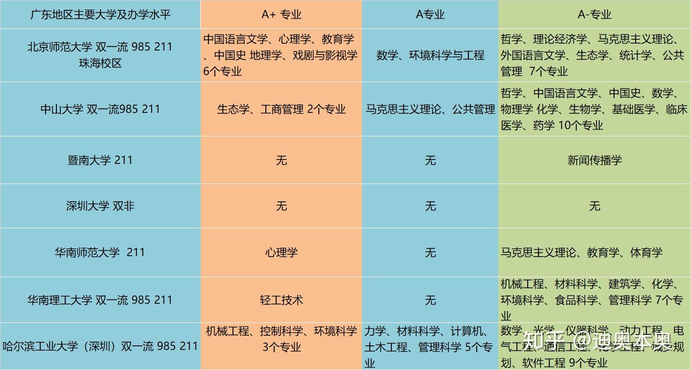 準高三如何看待北京師範大學珠海校區2020年投檔線文591理608求分析一