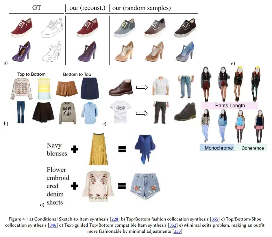 Algorithm Examples Fashion AI+时尚:人工智能在时尚&服装行业的应用综述 - 知乎