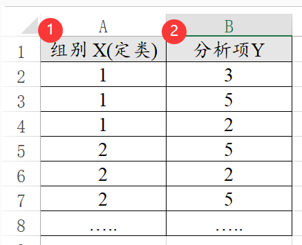T Checking Method t检验该怎么分析?如果选择哪种t检验? - 知乎