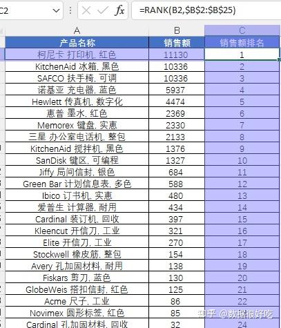 Excel中的N种排名方法，来看看有没有需要的 - 知乎
