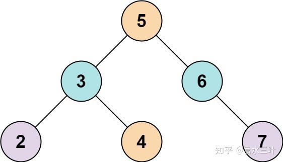 653兩數之和iv輸入bst哈希表樹的搜索雙指針bst中序遍歷