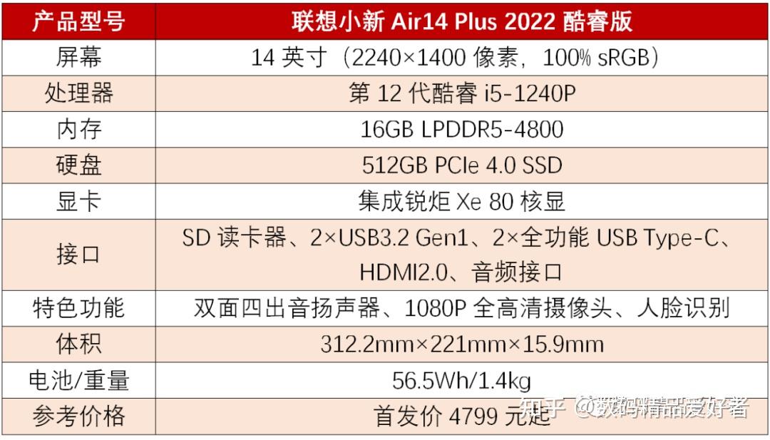 1610比例22k屏幕联想小新air14plus否值得选