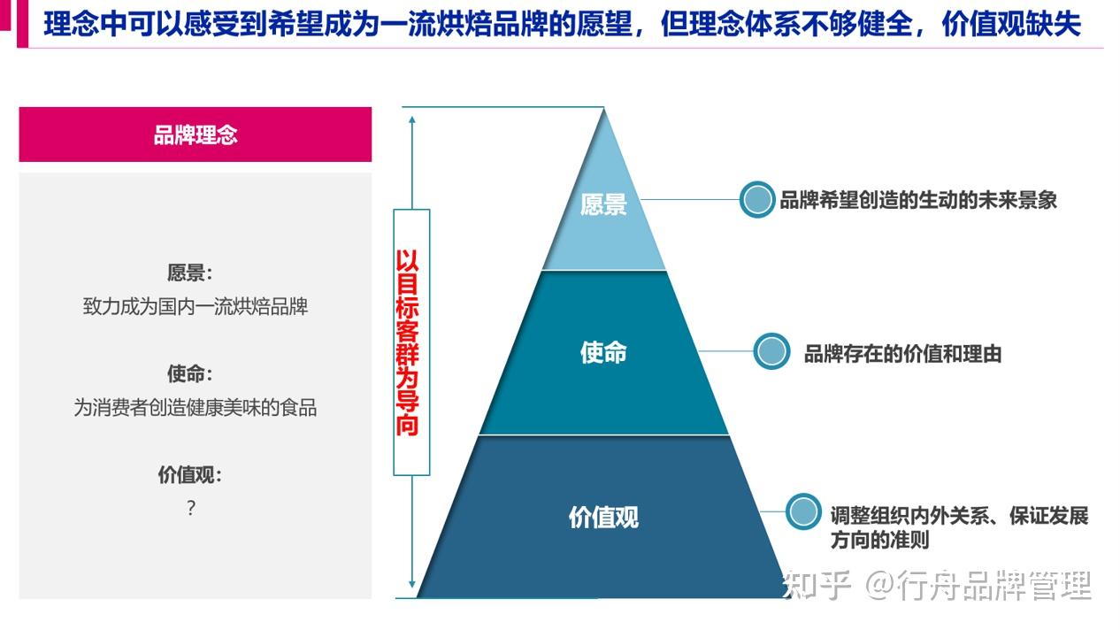 行舟品牌咨询实战品牌诊断篇系列11:云南嘉华鲜花饼品牌诊断