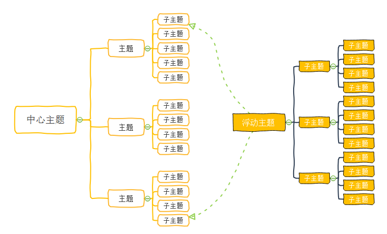 蜀相思维导图怎么画图片