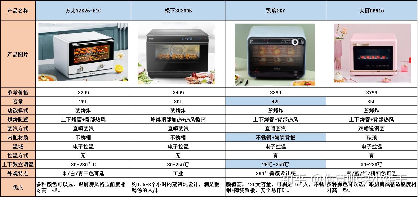 方太t5蒸烤一体机参数图片