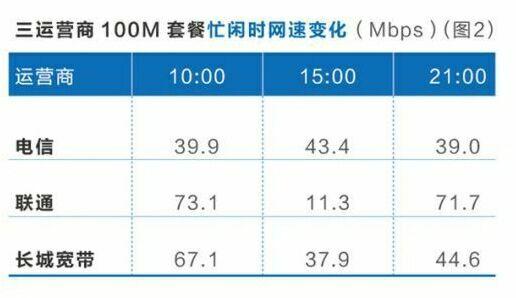 归属地北京,想换光纤宽带,哪家宽带比较好