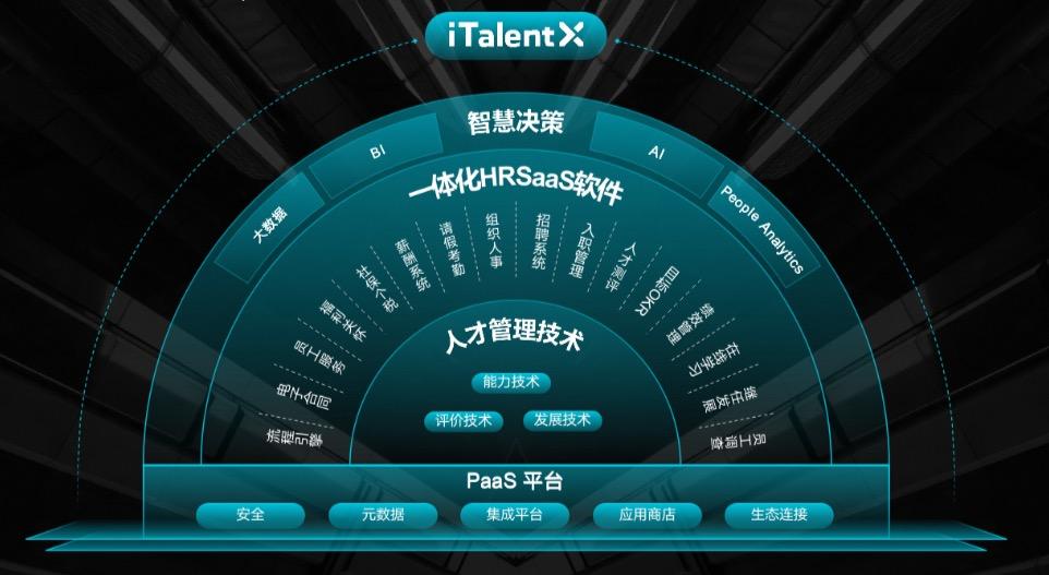 八卦前卫科技 1人 赞同了该文章 由北森云计算有限公司主办的"italent