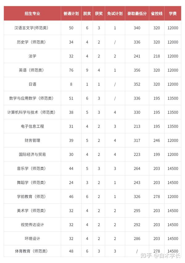 江西十大垃圾中专学院_江西垃圾专科学校有哪些_江西十大垃圾专科学校