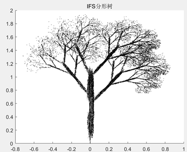IFS 分形:从数学原理(压缩映射 / 吸引子)到代码实战,教你简单调控自然分形树 - 知乎