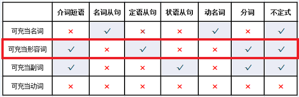 第十四讲五类定语的用法 你会了吗 知乎