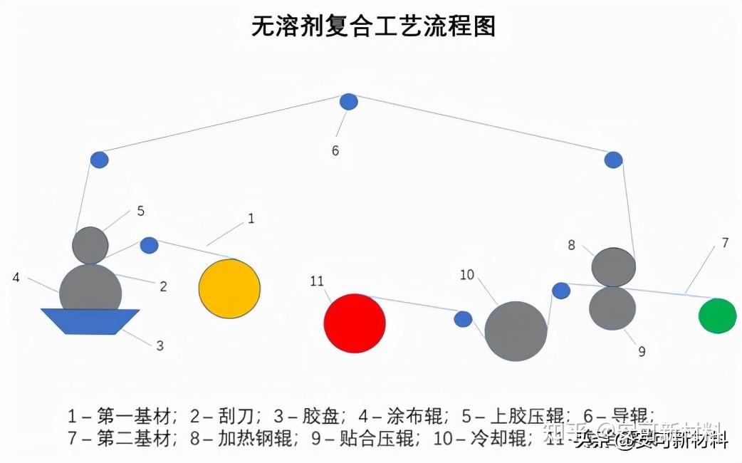 薄膜包装居然有这么多种复合工艺