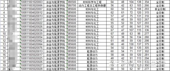 擬錄取名單大部分專業都接受調劑學生,詳情請看華北理工大學學校官網