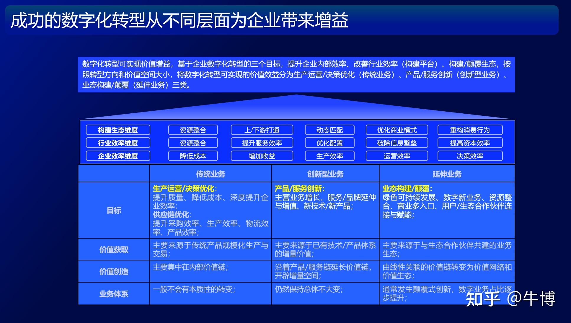 企業數字化轉型流程及實施條件