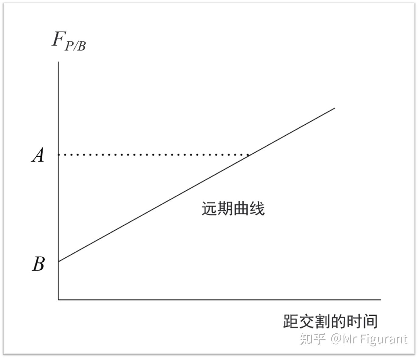 CFA3级读书B10：货币管理- 知乎