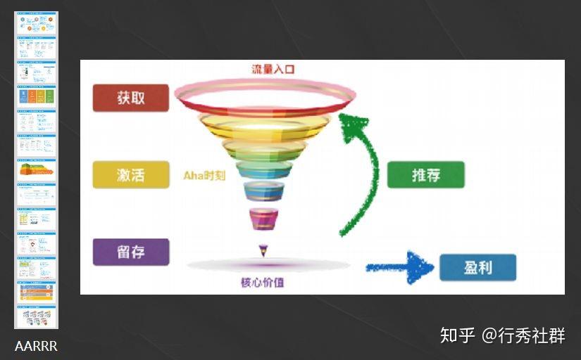 社群运营：如何从0 1打造高价值社群6000字干货分享 知乎