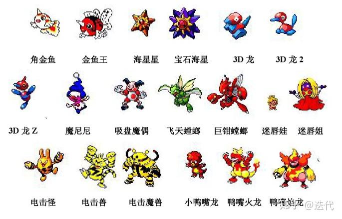 sklearn之特征工程