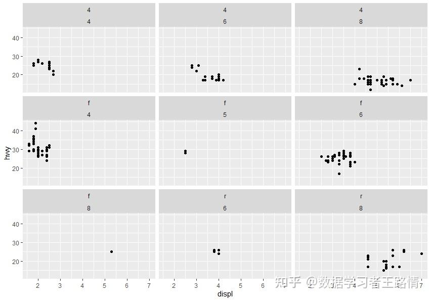 r語言學習ggplot2包畫圖