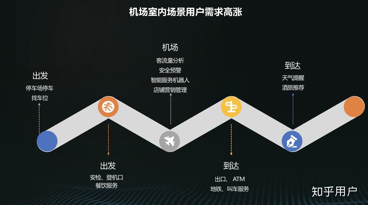 咋发定位图 v2-dca4370a18c87c81e850f362339ab4eb_r.jpg