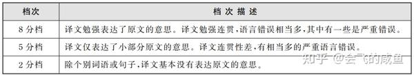 六级英语大学毕业后可以考吗_六级英语大学毕业了可以考吗_大学英语四六级