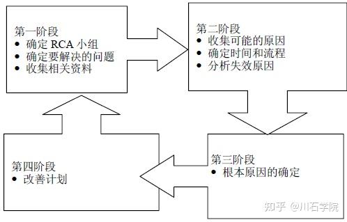 知识竞猜分类别题目_冷门知识题目_软件测试基础知识题目