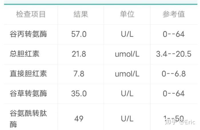 谷丙轉氨酶alt,穀草轉氨酶ast,谷氨酰轉肽酶ggt,直接膽紅素,間接