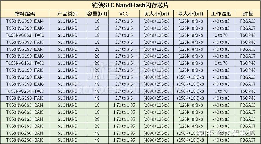 铠侠(KIOXIA)存储芯片选型和应用 - 知乎