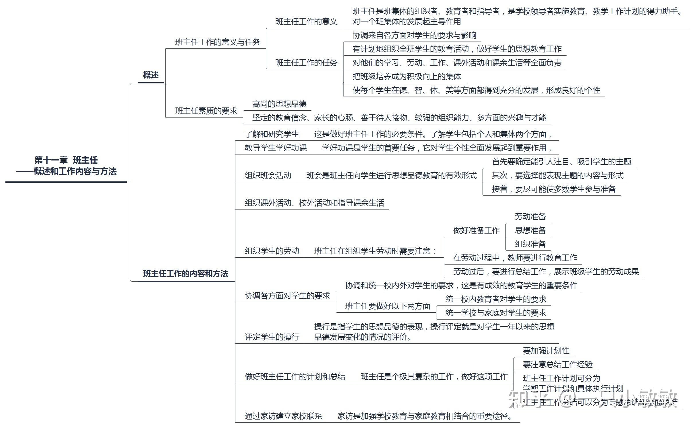 王道俊版《教育学》框架图