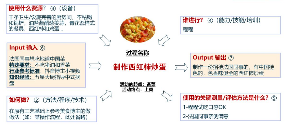 ISO9001质量管理体系过程关系图乌龟图PPT - 知乎