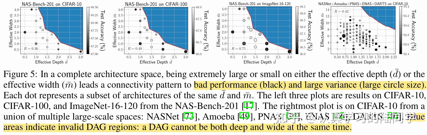 [NeurIPS 2022] NAS Paper List 知乎