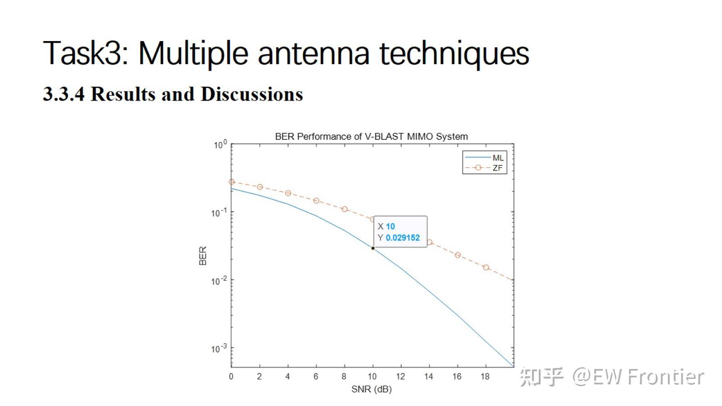 Mimo Matlab 【MIMO】多输入多输出无线通信系统调制性能分析【附MATLAB代码】 - 知乎