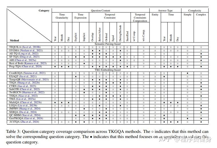 Temporal Knowledge Graph Question Answering: A Survey - 知乎