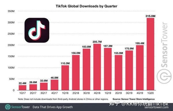 TikTok购买太阳镜的人群有哪些