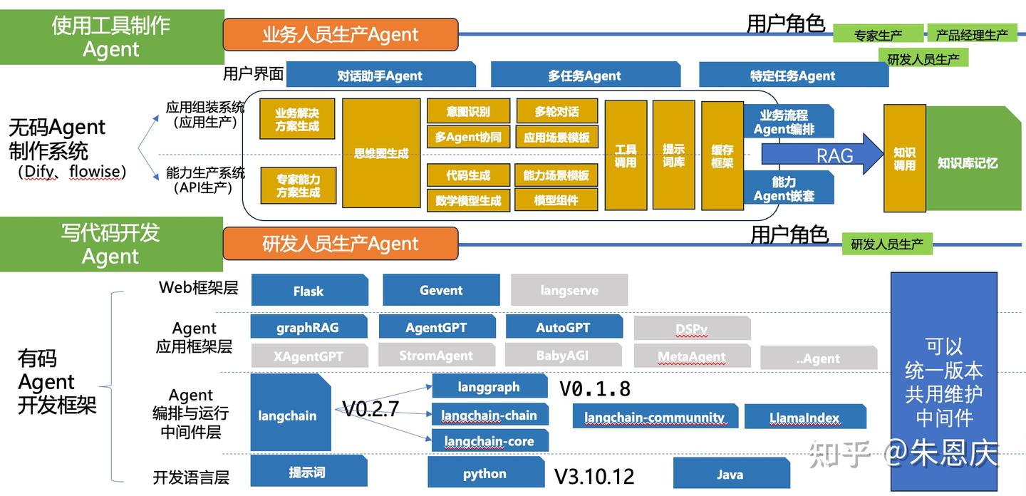 大模型应用架构---Agent系统架构真面目 - 知乎